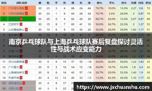 南京乒乓球队与上海乒乓球队赛后复盘探讨灵活性与战术应变能力